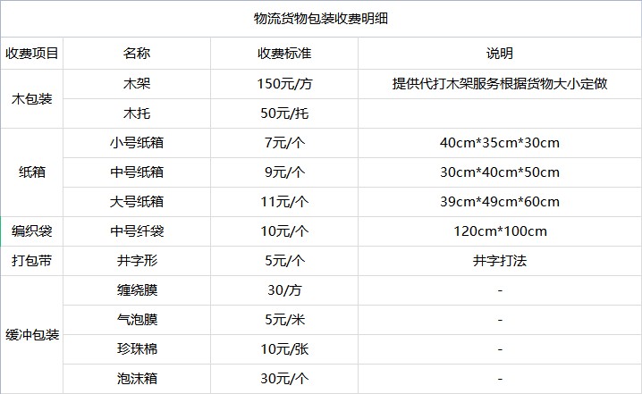 北京到郴州货运专线