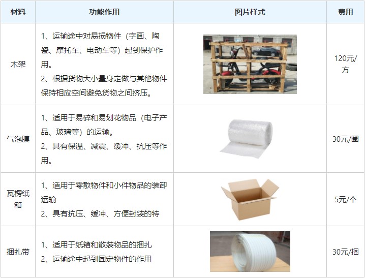 重庆到大渡口区物流专线