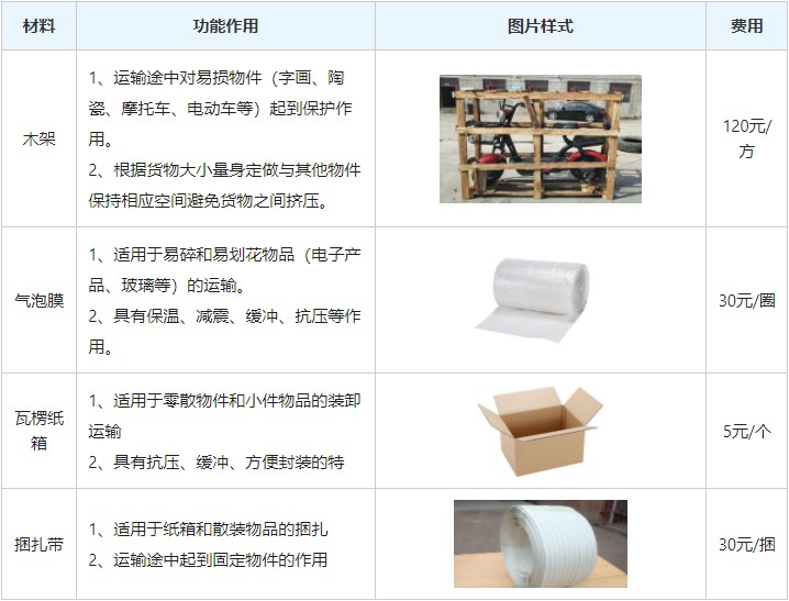 武汉到阳泉物流专线