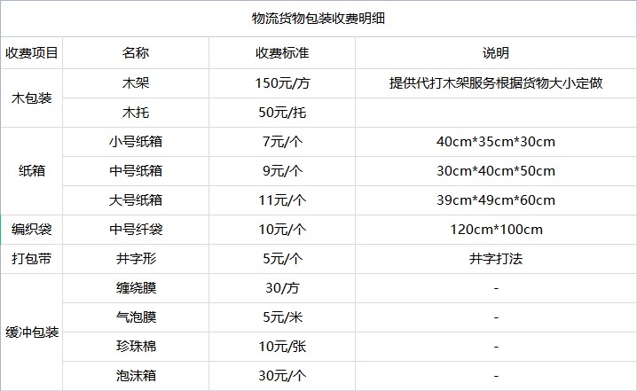 乌鲁木齐到漯河货运专线